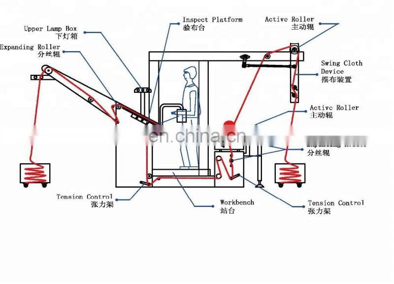 REHOW Knit Fabric Inspection Machine with Tension control