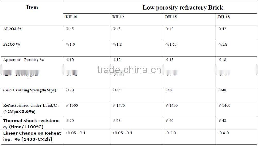 High alumina brick,bauxite Fire brick,bauxite refractory brick