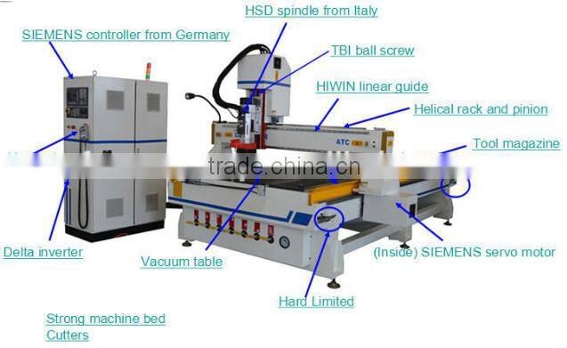 Low noise forbric/cloth/wooden doors/plywood/osb cutting cnc machine