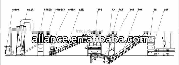 Quality protect Wood pellet press machine for producing homefire& industrial cylindrical green biomass heat pellets