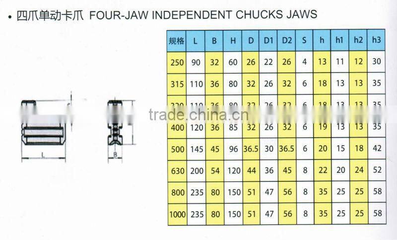 Four-jaw independent chucks jaws