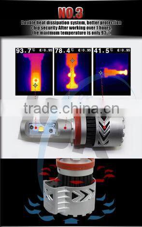 Best quality G8 auto led headlight Hi beam Lo beam H4 brightest led headlamp