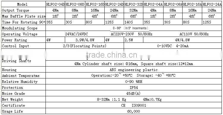 Fashion Design and Good Price Air Damper Actuator