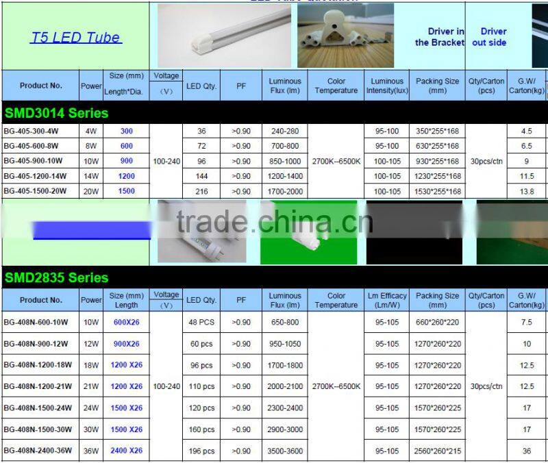 25w led T8 tube, 150cm led T8 tube, led T8 tube light