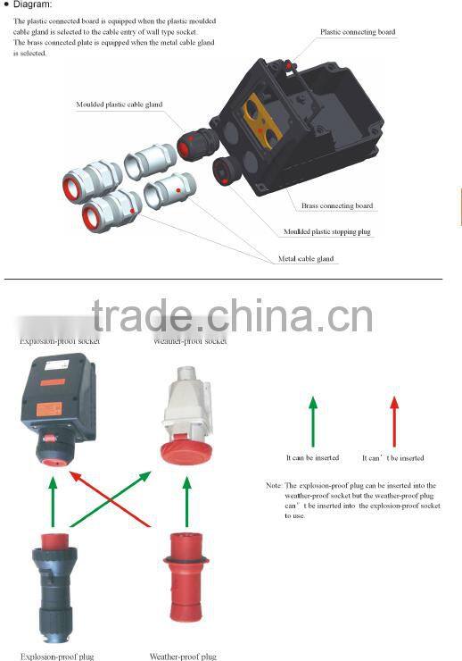 63A ATEX & IECEX certified Full plastic explosion proof male and female receptacle 4/5 pin