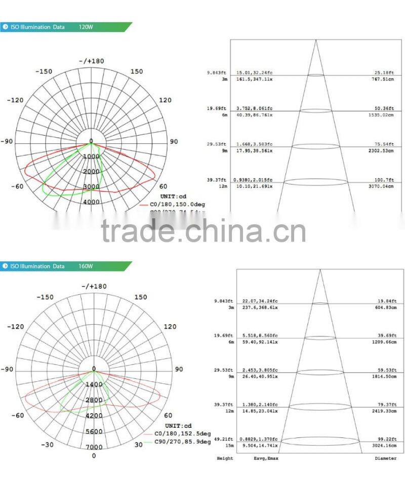 100-140lm/W, Meanwell Driver, 160W LED Residential Street Lights, Lens Kit for Different Beam Angle, CE Rohs Approved