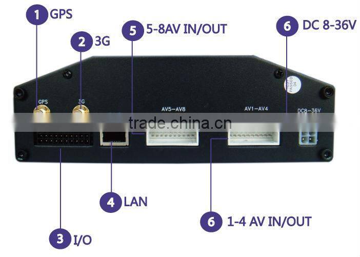 8ch mobile dvr for bus with 3G and Vehicle GPS tracker