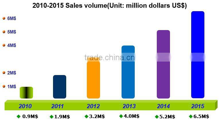 12.3 inch high luminance tft lcd DST bonding between CTP LCM