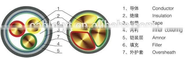 XLPE insulated PVC sheathed power cables