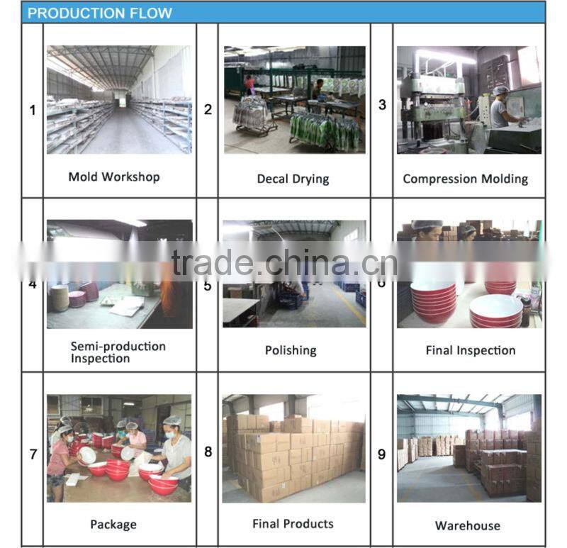 Wholesale serving melamine plate