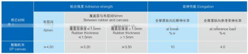 Heavy Duty EP200 EP300 /4 Ply Rubber Conveyor Belt for Quarry and mining industry