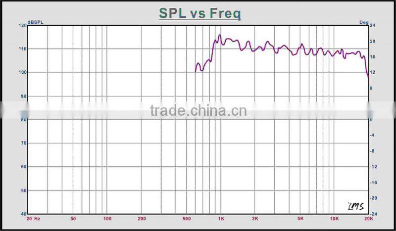 HiFi 140W 107dB line array hot sale product loudspeakers unit with general price