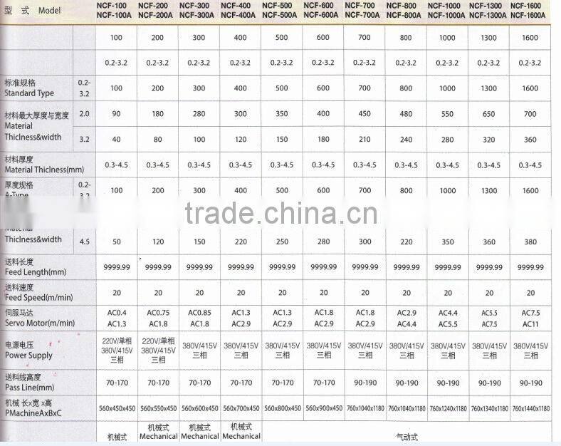 NCF servo roll feeder machine