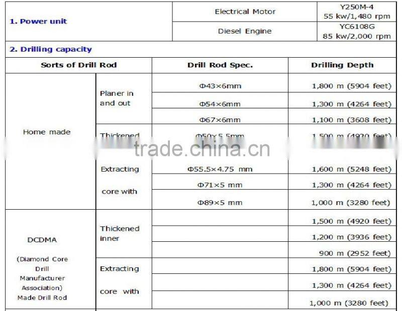 Large and deep mine core drilling rig supplier in China