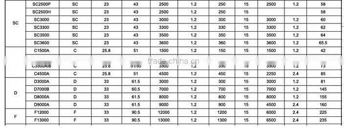 1.2v 900mah Ni-cd Aa Rechargeable Battery