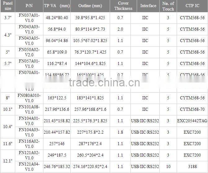 industrial 10.1 inch TFT touch screen muti touch IIC or USB interface resolusion 800x480