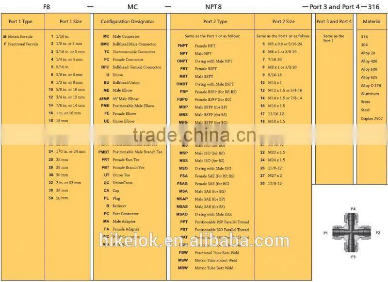 16mm double ferrule union