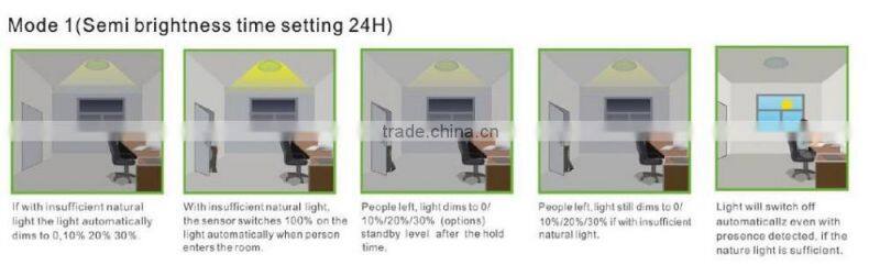 High Lumen IK10 waterproof IP65 Recessed LED Flush Ceiling Light