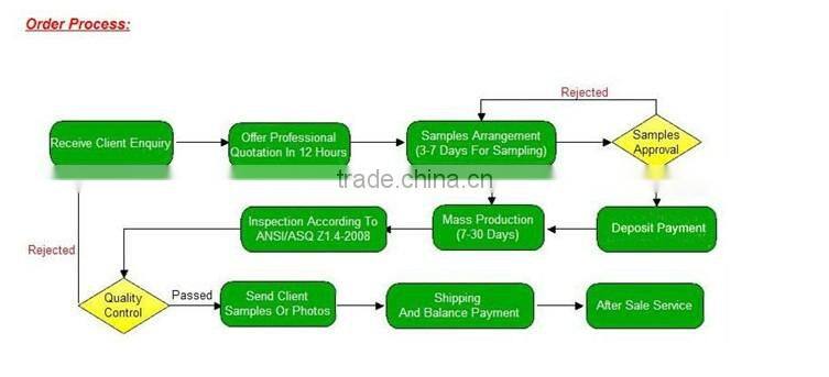 cleaning kitchen sponge roller brush
