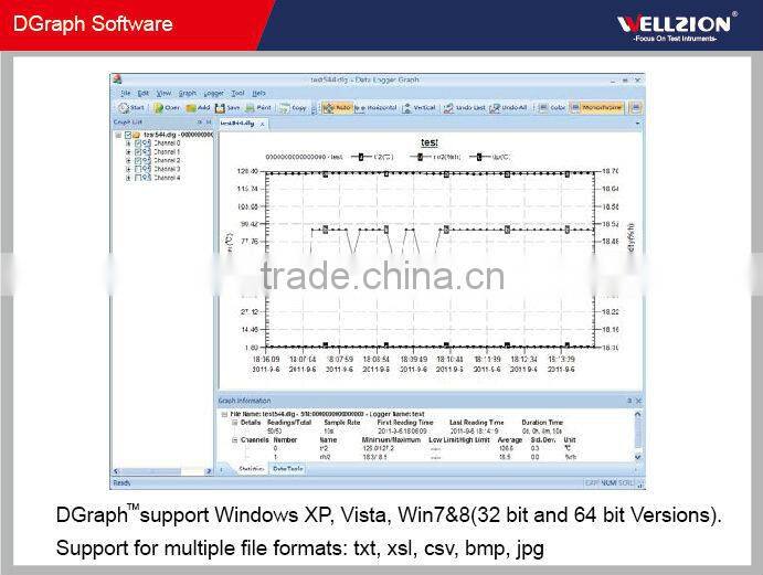 SSN-11,35~80 Celsius degrees USB temperature data logger
