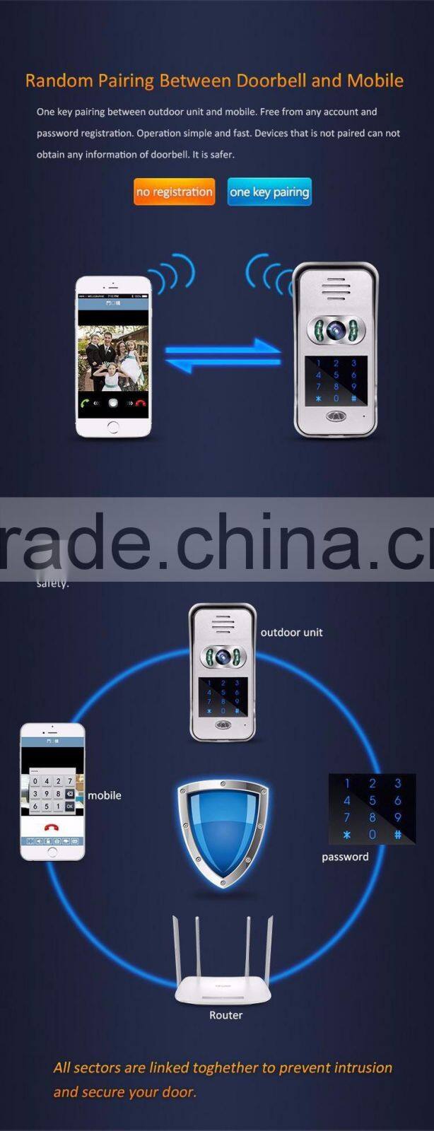 Smart home 720P TCP/IP WiFi Video Doorbell Support Wireless door phone Unlock IOS Android APP Control