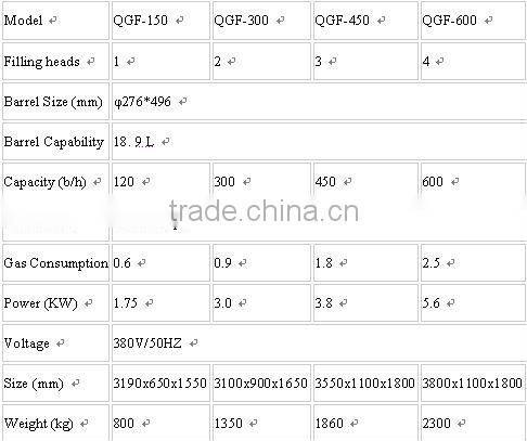 20liter jar water packing machine 5gallon mineral water filling plant