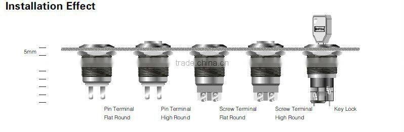 ONPOW waterproof pushbutton(LAS1-GQ,19mm,IP65,IP67,CE,ROHS,REECH)