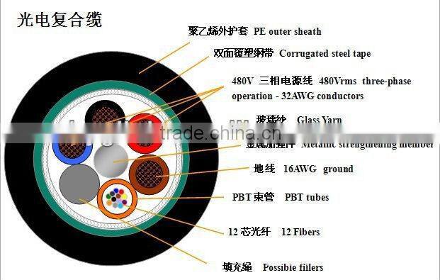 GYTC8S fiber optic cable for network solution