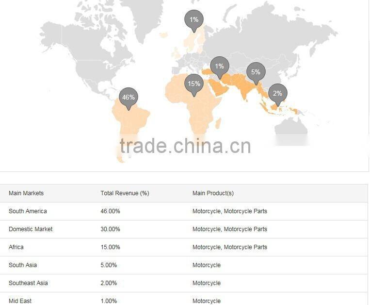 Chinese motor 50cc motorcycle for sale ZF48Q