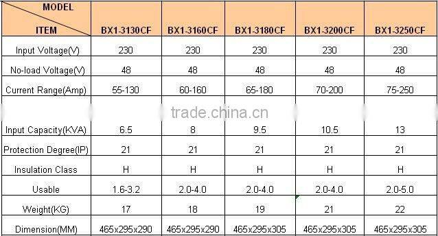 AC ARC WELDING MACHINE AC ARC WELDER AC ARC WELDING EQUIPMENT 3130CF/3160CF/3180CF/3200CF/3250CF