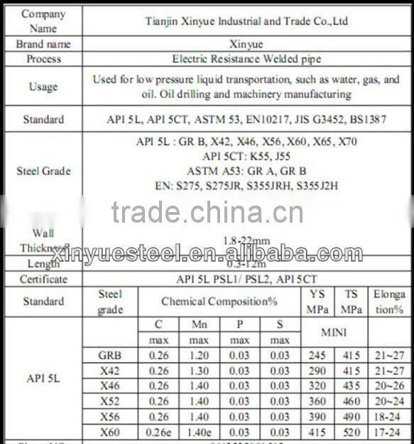 API 5L oil casing pipes/oil steel pipe