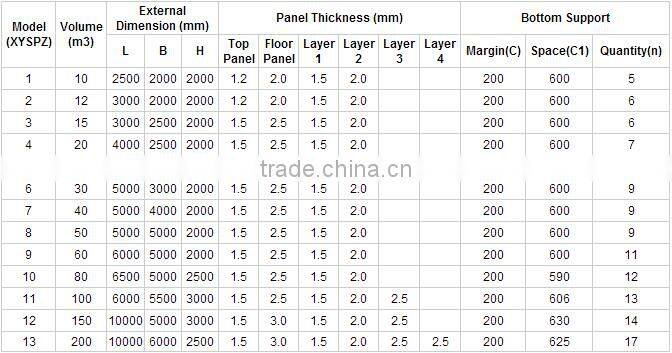 1000m3 water tank, stainless steel reservoir ,stainless steel panel water tank