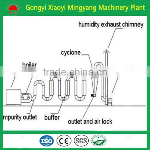 2017 Hot sale pipe type dryer machine for wood sawdust