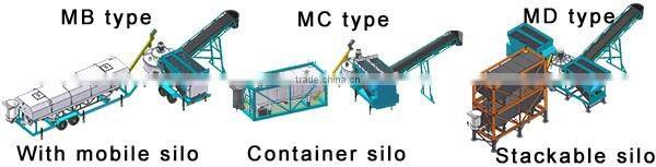 MD1200 concrete mixing plant for island countries and small projects