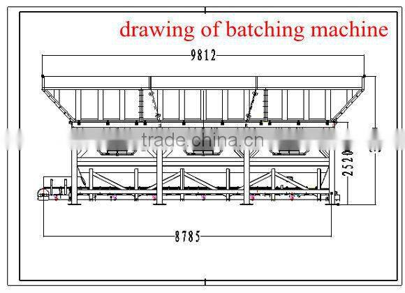 PLD 1200 cumulative measurement concrete batching machine for sales