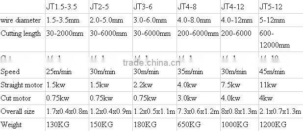 Hot China Supplier !! 3-6 mm dia. metal wire Straightening and Cutting Machine