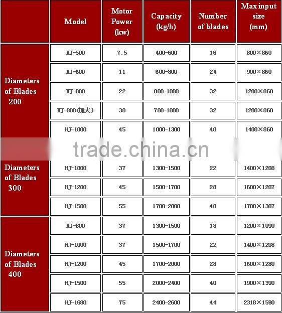 JINLONG brand plastic shredder for sale