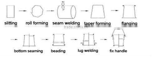 Hydraulic Pre-curling And Flanging Machine in Conical Can Line