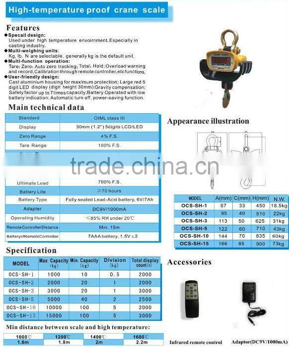 high-temperature proof crane scale