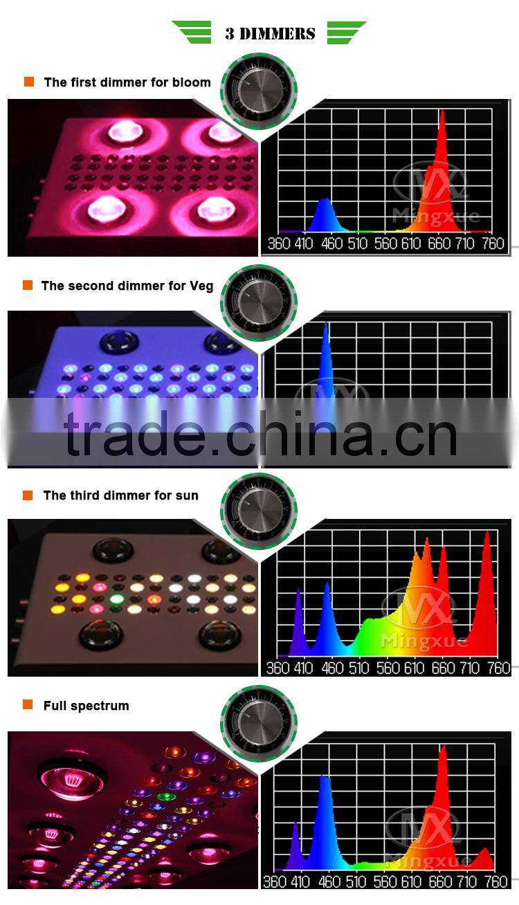 600W Glass Lens Full Spectrum LED Grow Light,Full Spectrum 600 Watt Led Grow Light