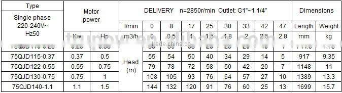 High performance deep well pump prices with 0.37kw