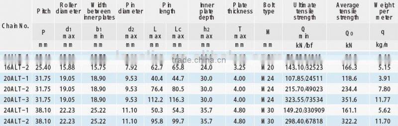 short pitch carbon steel lifting chain for car parking