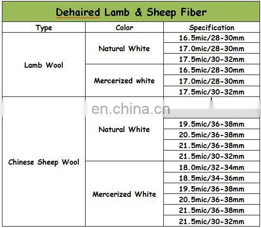 100% Pure Dehaired and Carded Chinese Sheep Wool Dark Shade 19.5mic/30-32mm
