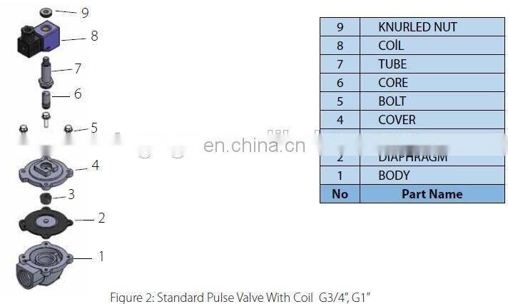 SCG353A044 right angle solenoid diaphragm valve AC220V thread pulse jet valve