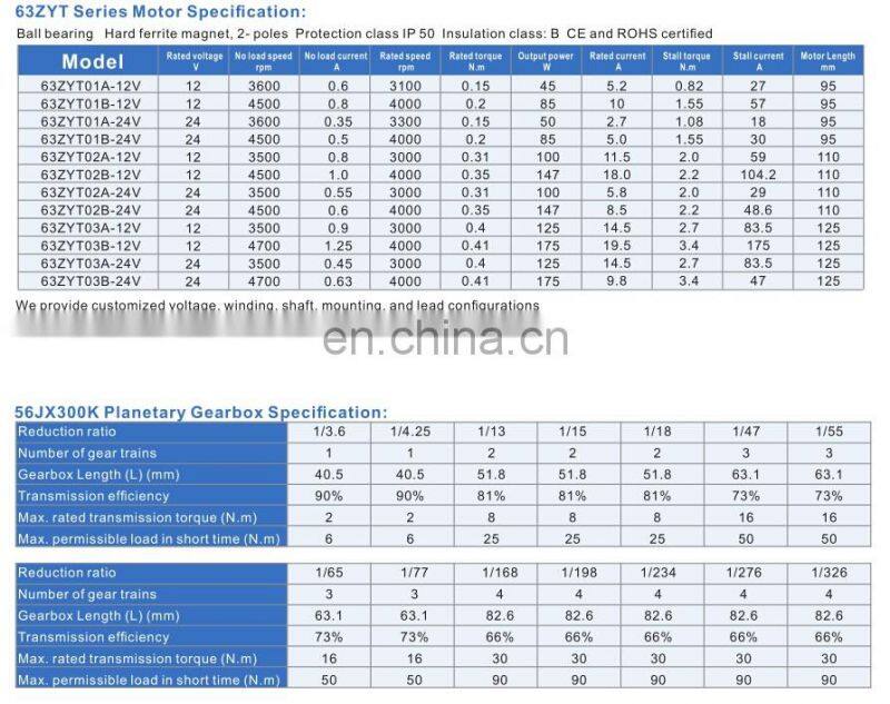 12v 24v dc 75 watt 100 watt motor brushed OPTION 12volt 24volt 40volt