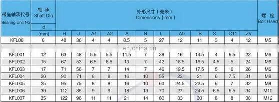 KFL08 KP08 Bearing Shaft Support Spherical Roller Zinc Alloy Mounted Bearings Pillow Block Housing bearing