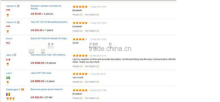 Cheap !!! dx4 cap top station for Mimaki jv3