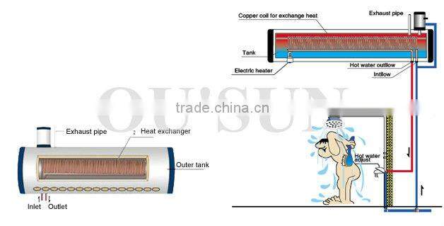 Vacuum tube pre-heated pressurized solar water heater