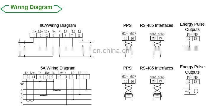 3 Phase Multifunction AC CT Connection Energy Meter