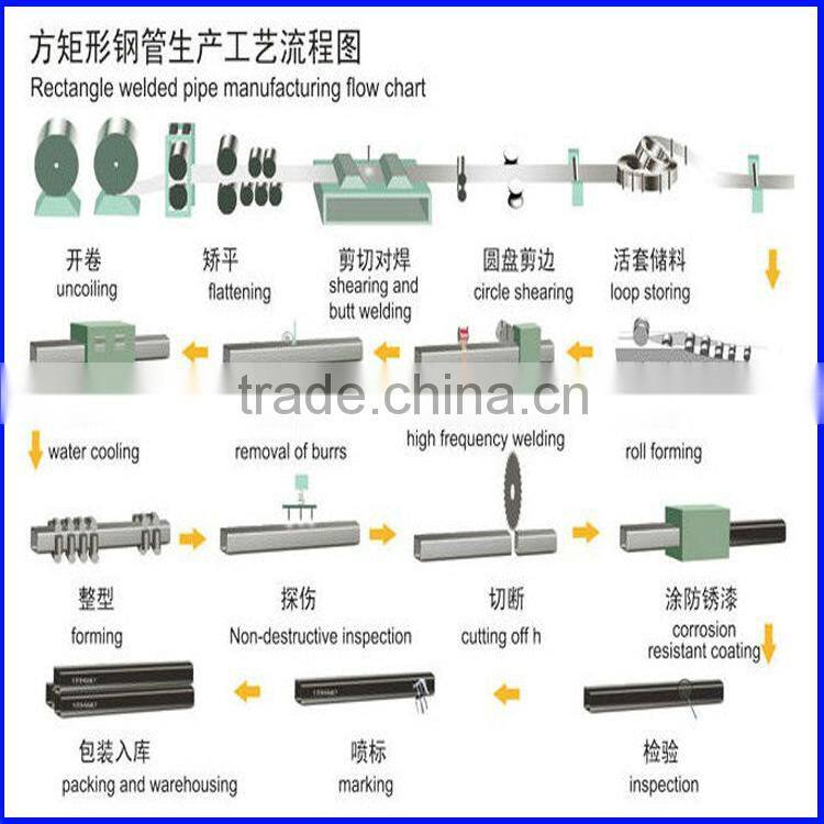 Q235 high strength square steel pipe price and sizes